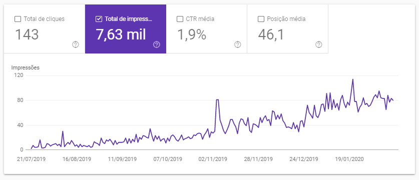 estratégias de seo 04 - Estratégias de SEO: 3 Maneiras Para Analisar Seus Resultados