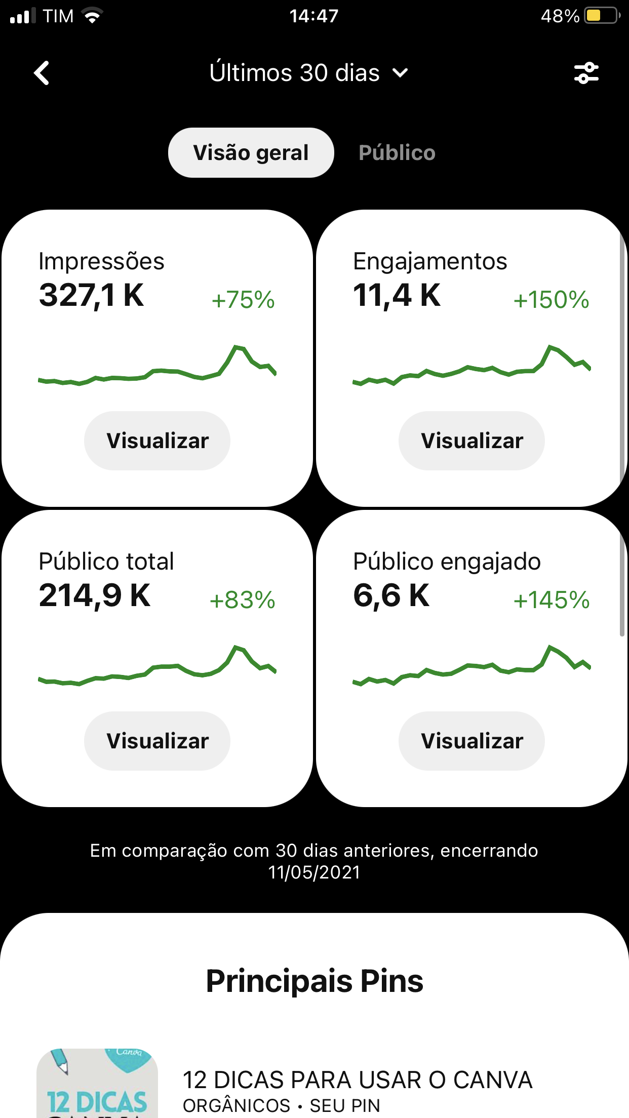 Curso Pinterest Pro É Bom Mesmo? [ANALISE OS MEUS RESULTADOS!]